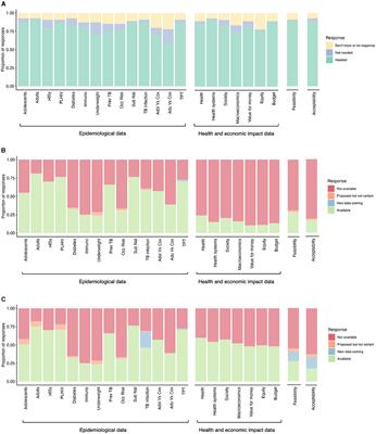 Bridging the gap: evaluating high TB burden country data needs to support the potential introduction of TB vaccines for adolescents and adults: a workshop report